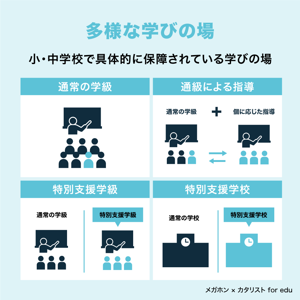 インクルーシブ 教育 と は