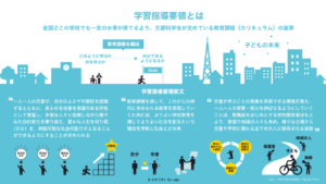 ●学習指導要領●西洋史編●試案●文部省昭和22年●即決 自由研究の歴史：小学校の教科「自由研究」から夏休みの宿題へ教育学