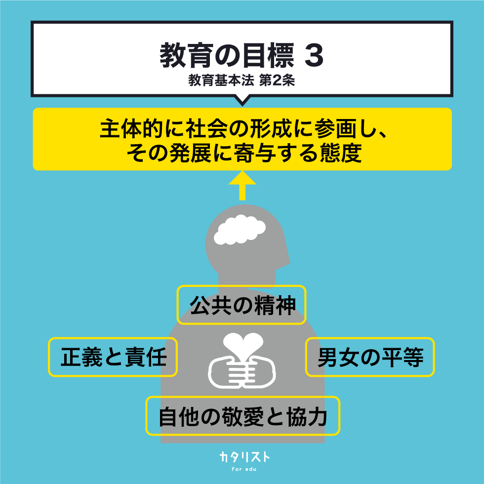 教育の目的と目標 カタリスト For Edu