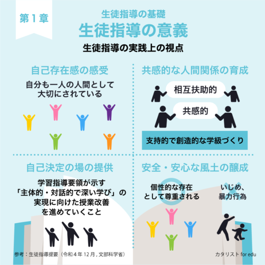 生徒指導提要『第 1 章 生徒指導の基礎』 - カ …