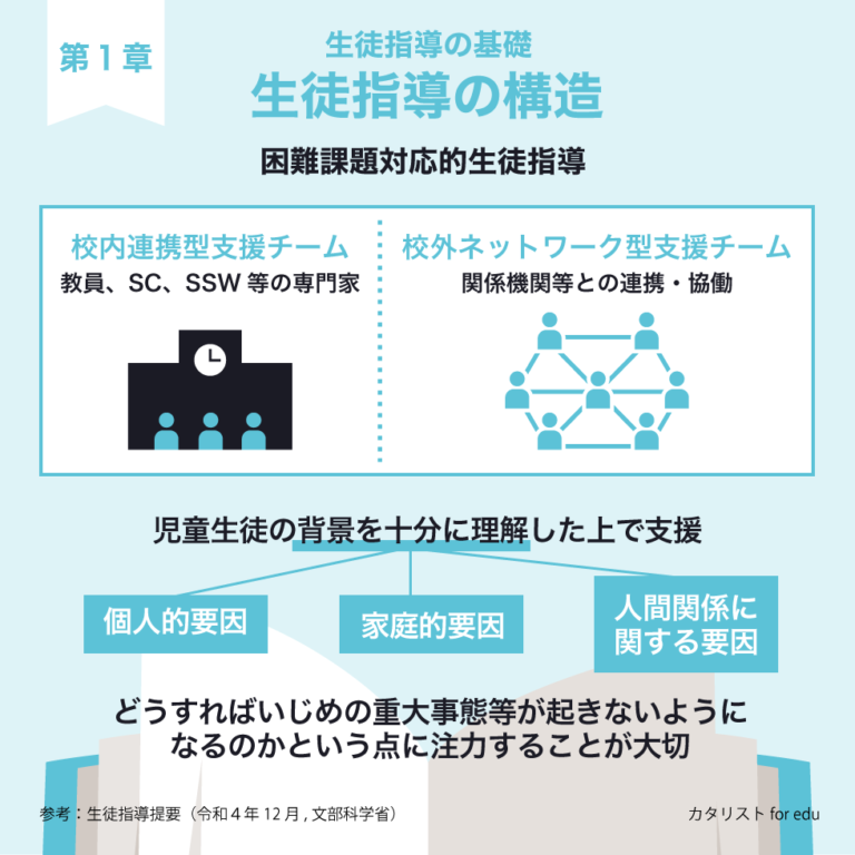 生徒指導提要『第 1 章 生徒指導の基礎』 - カタリスト for edu