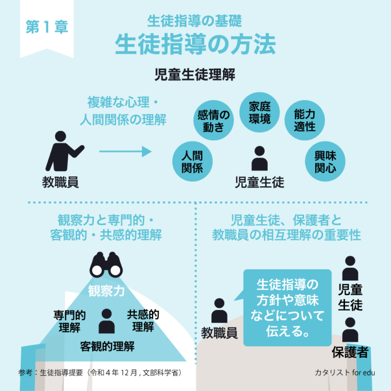 生徒指導提要『第 1 章 生徒指導の基礎』 - カタ …