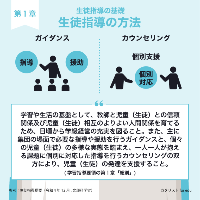 生徒指導提要『第 1 章 生徒指導の基礎』 - カ …