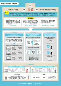図解】学習指導案からのぞく教室の中「子ども主体のルール