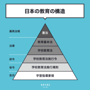 教育制度学研究12特集義務教育制度の分権化・弾 教育制度学研究 第31号 | 東信堂