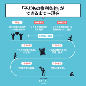 「子どもの権利条約」について カタリスト for edu