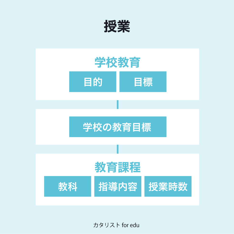 授業