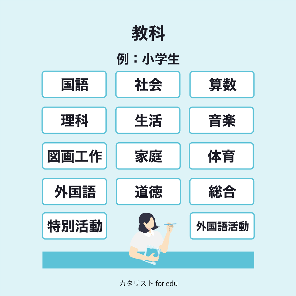 教科（例：小学生）