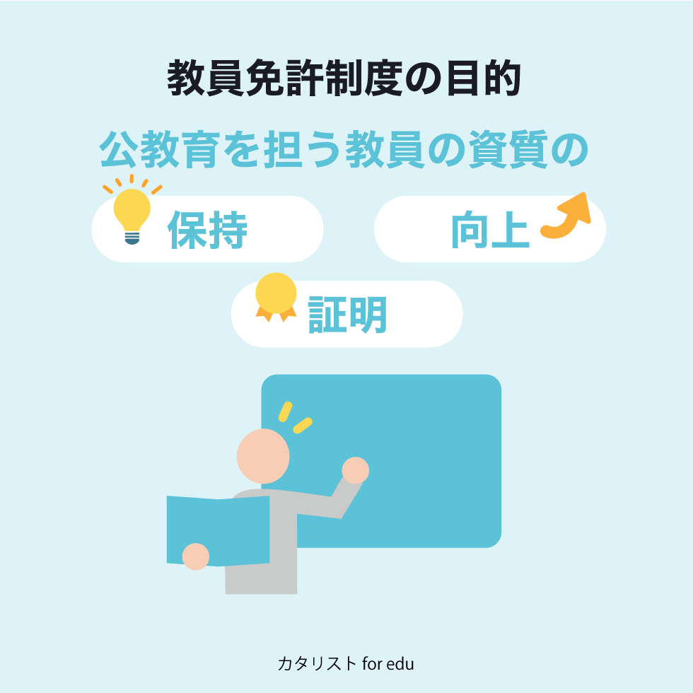 教員免許制度の目的の画像