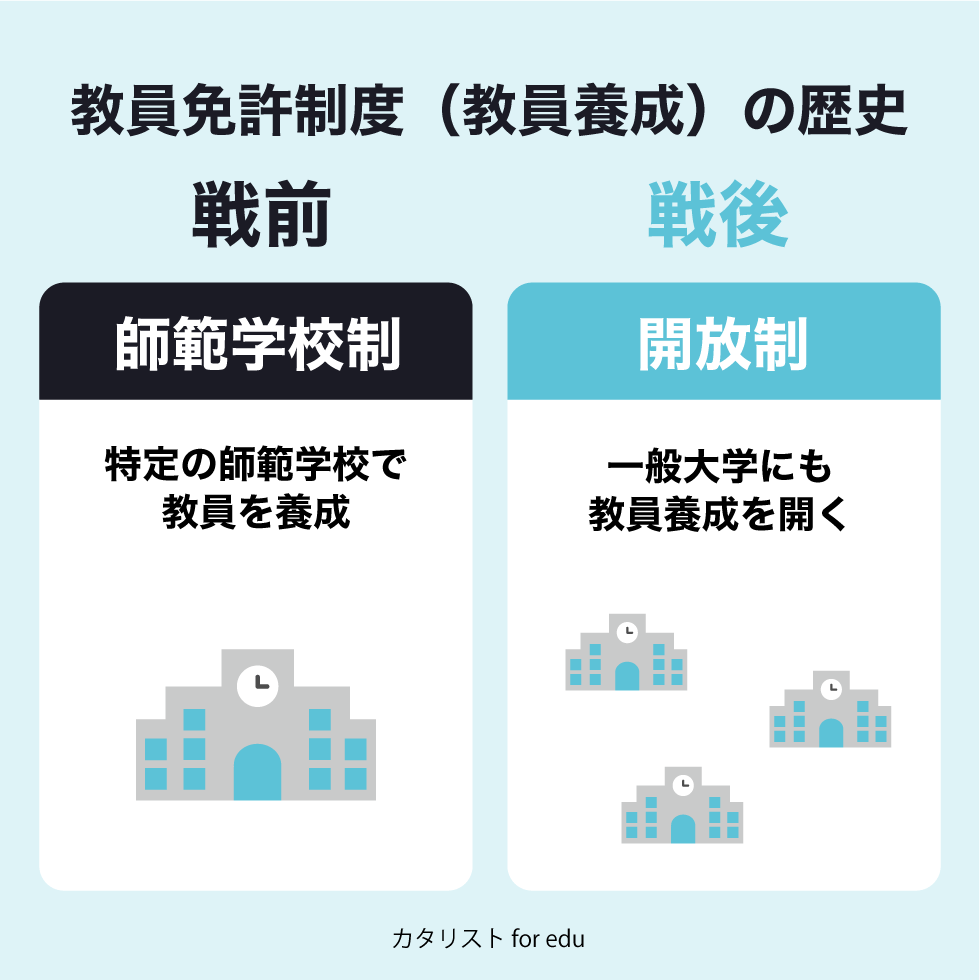 教員免許制度の歴史