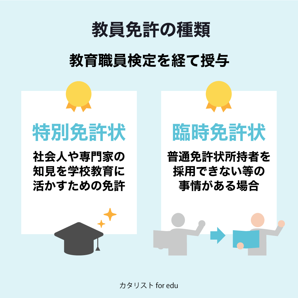 教員免許の種類
② 特別免許状と臨時免許状