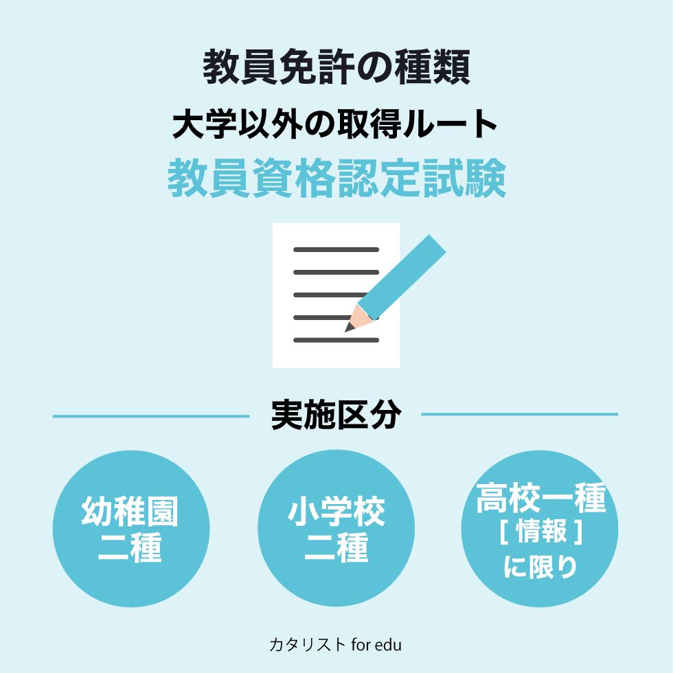 教員資格認定試験