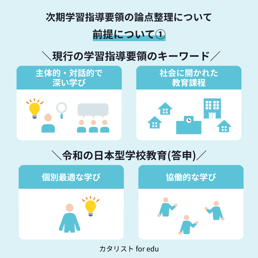現行の学習指導要領のキーワード/令和の日本型学校教育(答申)