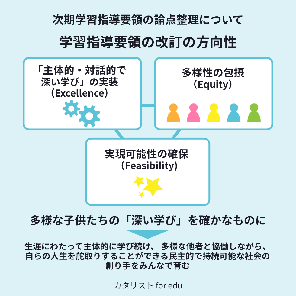 次期学習指導要領の論点整理についてー前提について②