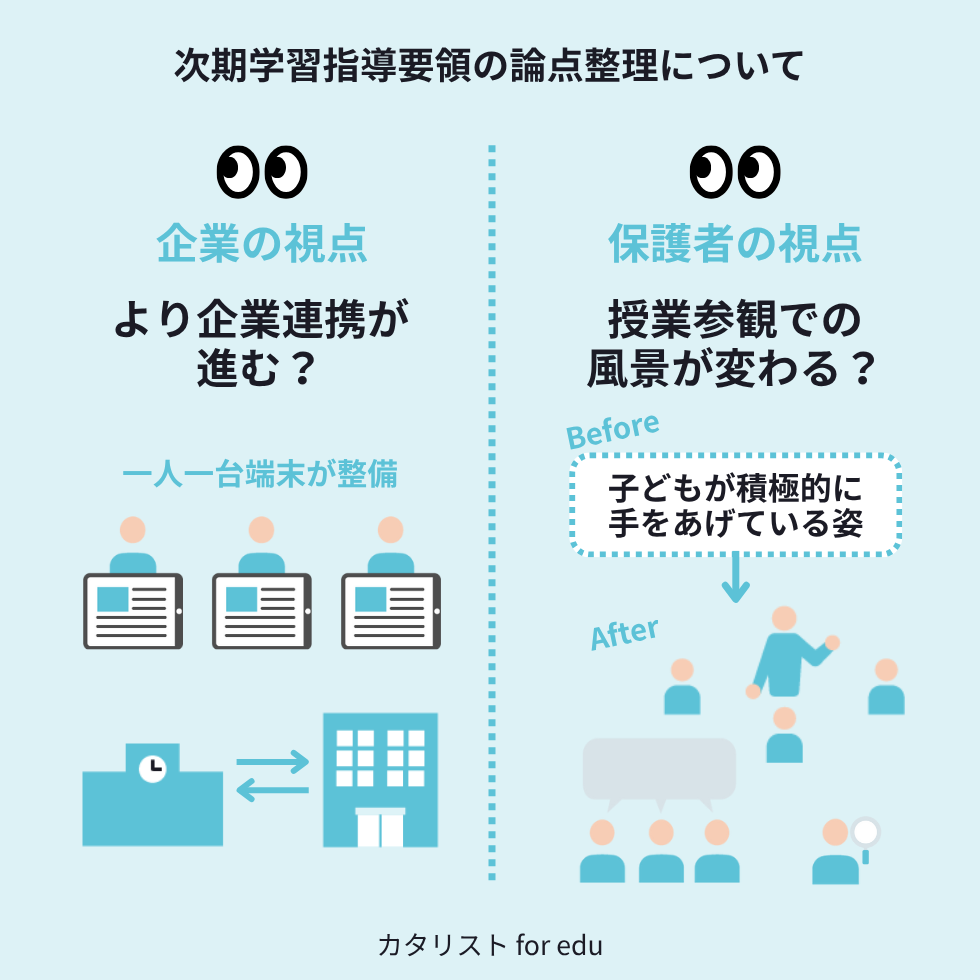 企業の視点/保護者の視点
